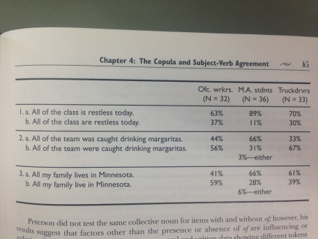 Darn office workers and their preference to use 'family' as a plural noun!
